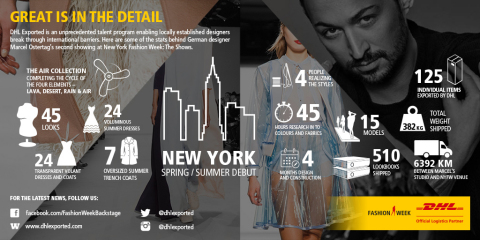 DHL Exported Program Winner Marcel Ostertag received shipping, logistics and branding support from DHL in collaboration with IMG for his second runway show at New York Fashion Week: The Shows (Graphic: DHL)