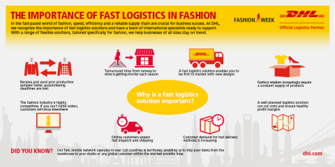 In the fast-paced fashion world, speed, efficiency, and a reliable supply chain are crucial for business success. DHL has a team of international specialists ready to support fashion brands. (Graphic: DHL)