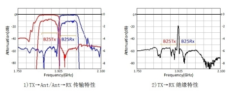 电气特性 (图示：美国商业资讯)