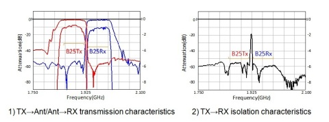 Electric characteristics (Graphic: Business Wire)