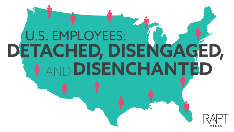 New Rapt Media Survey Reveals U.S. Employees Are Detached and Disconnected (Graphic: Business Wire)