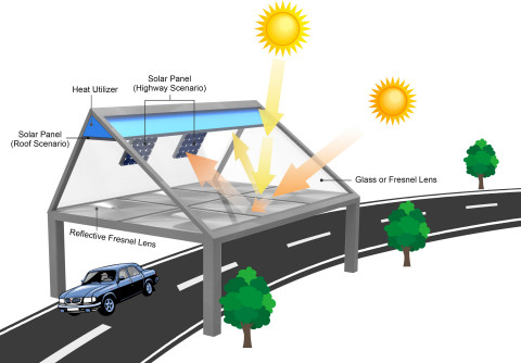 A diagram of the BolySolar Roof showing two of the many application scenarios: one for buildings, and the other for highways (Graphic: Business Wire)