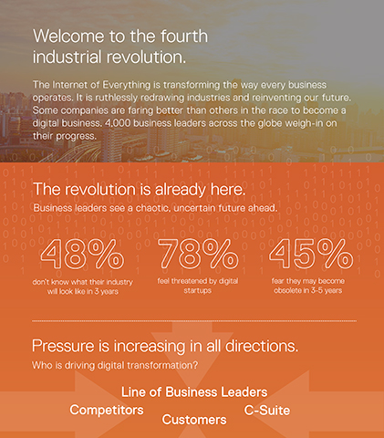 Dell Technologies Launches the Digital Transformation Index (Graphic: Business Wire)