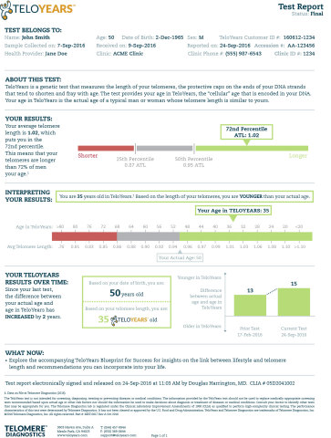 Sample TeloYears Test Report (Graphic: Business Wire)