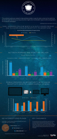 Publisher's Guide (Graphic: Business Wire)