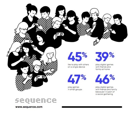 Sequence explores a new social opportunity. (Graphic: Business Wire)