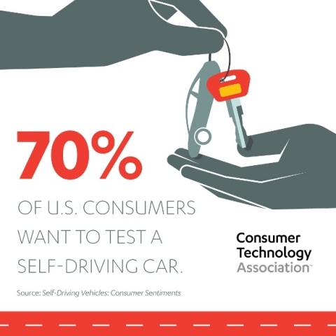 CTA Self-Driving Vehicles Study (Graphic: Business Wire)
