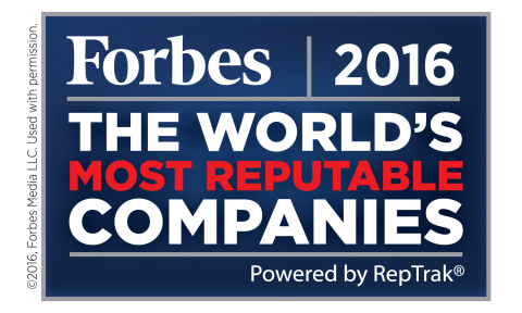 Una vez más, Bacardi Limited ha sido nombrada entre las empresas de mejor reputación del mundo según la lista Global RepTrak® 100, elaborada por el Reputation Institute y publicada en Forbes. Situada en la posición 92, este es el tercer año consecutivo en el que la empresa familiar Bacardi aparece en la clasificación internacional de las empresas de mejor reputación del mundo. (Gráfico:Business Wire)