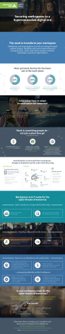 Infographic - Security Workspaces for Tomorrow