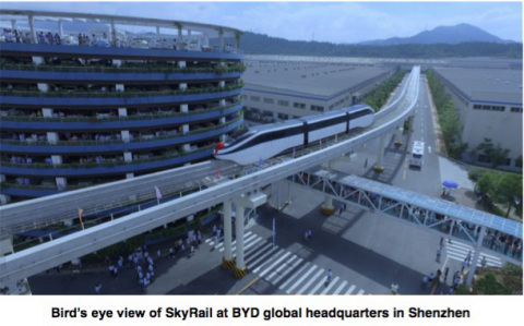 Bird's eye view of SkyRail at BYD global headquarters in Shenzhen (Photo: Business Wire)