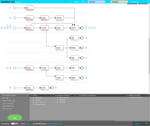 Worksoft Passive Capture helps Global 5000 companies attain advanced levels of visualization and analysis and gain deeper insight into business processes across the enterprise (Graphic: Business Wire)