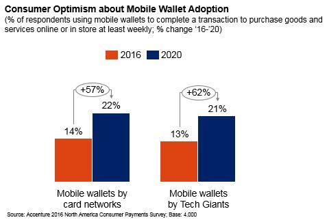 (Graphic: Business Wire)