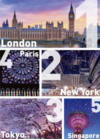 Images of the top five cities (Graphic: Business Wire)