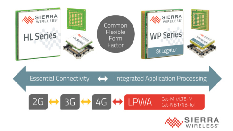 Sierra Wireless AirPrime® HL and WP Series cellular modules for Cat-M1 and Cat-NB1 LTE networks
(Graphic: Business Wire)
