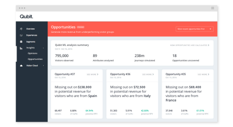 Qubit rivela il nuovo motore di apprendimento automatico finalizzato ad identificare autonomamente opportunità di guadagno per gli operatori del Marketing Data-Driven