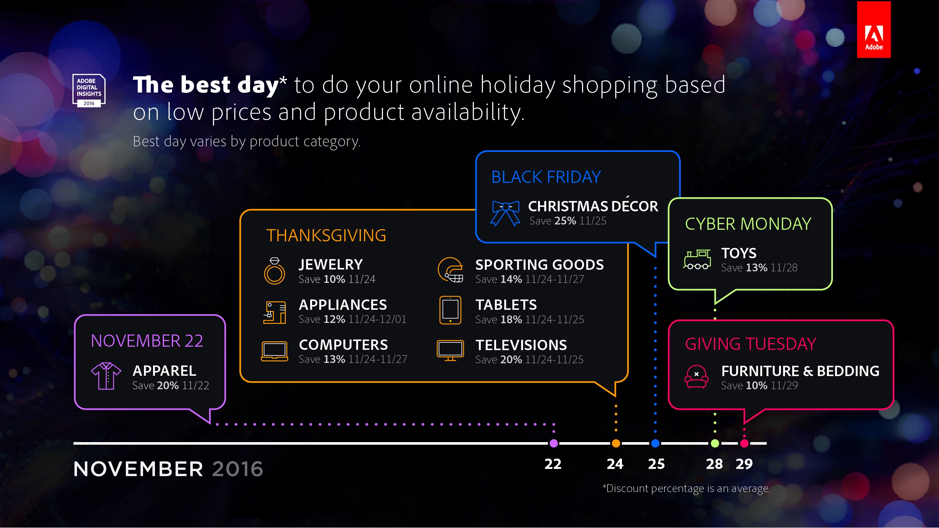 Adobe Predicts Record $91 Billion in Sales This Holiday Season 