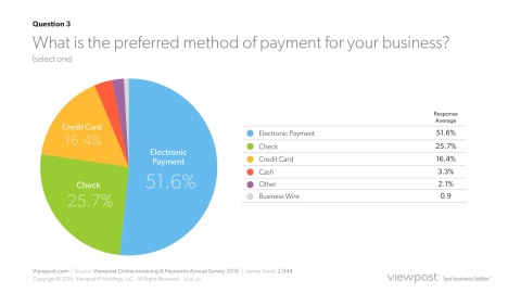 (Graphic: Business Wire)