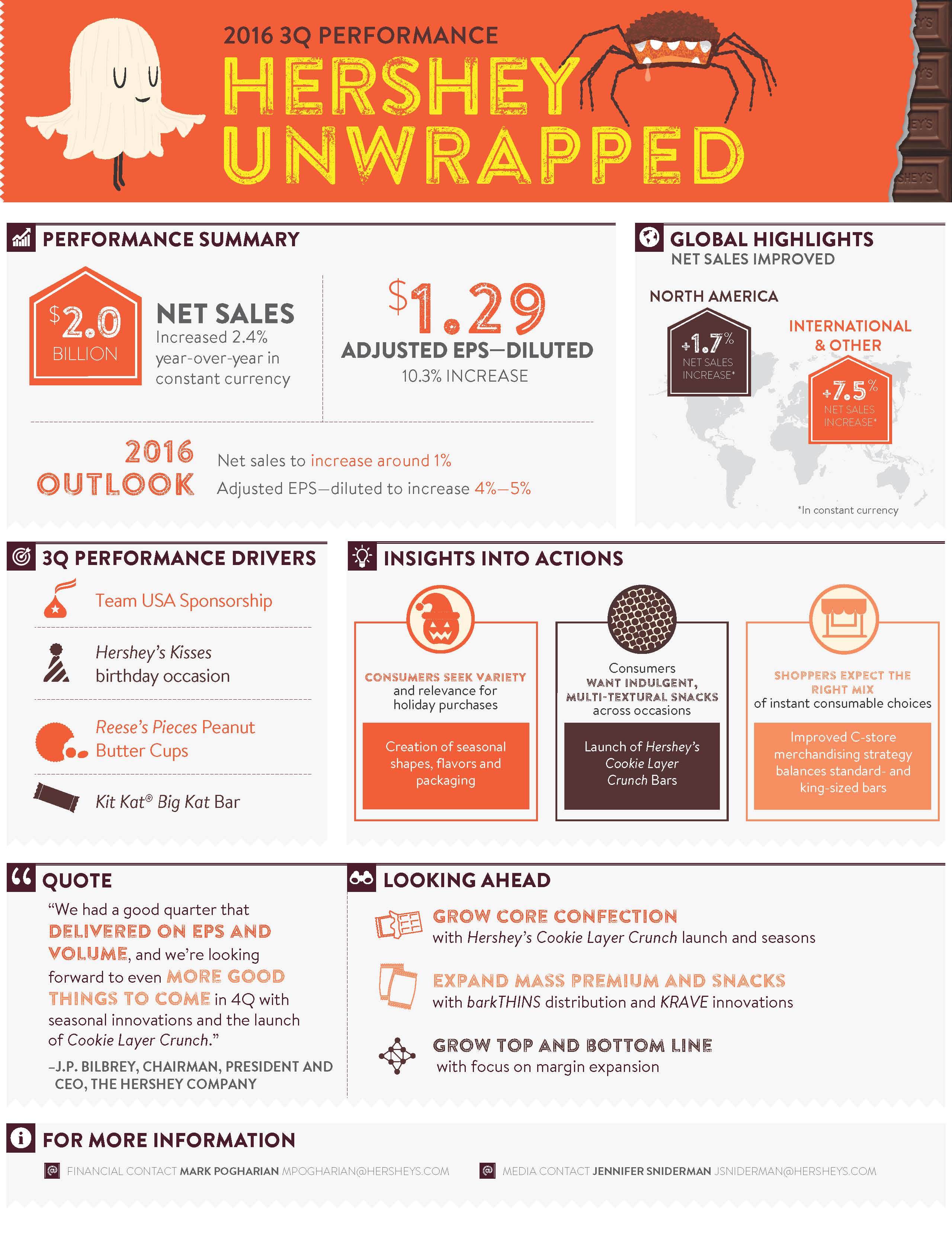 https://mms.businesswire.com/media/20161028005076/en/552302/5/2016-3Q-Quarterly-Earnings-Infographic.jpg