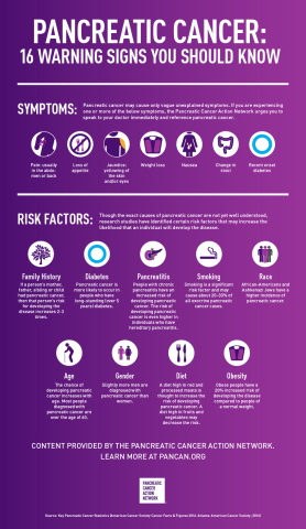Pancreatic cancer: 16 warning signs you should know (Graphic: Business Wire)
