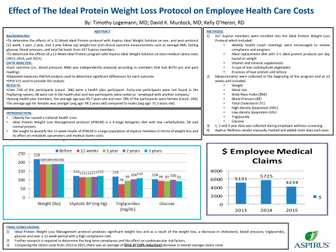 Effect of The Ideal Protein Weight Loss Protocol on Employee Health Care Costs (Graphic: Business Wire)