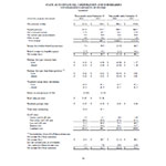 State Auto Financial Corporation and Subsidiaries Consolidated Statements of Income (unaudited) 
