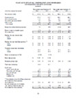 State Auto Financial Corporation and Subsidiaries Consolidated Statements of Income (unaudited) 
