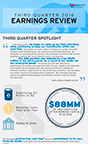 CRC 3Q16 Earnings Infographic (Graphic: Business Wire)