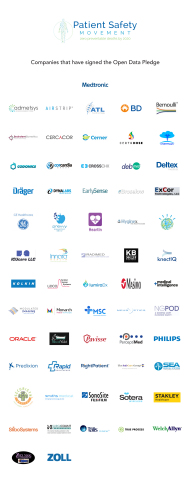 Companies that have signed the Patient Safety Movement's Open Data Pledge (Graphic: Business Wire)