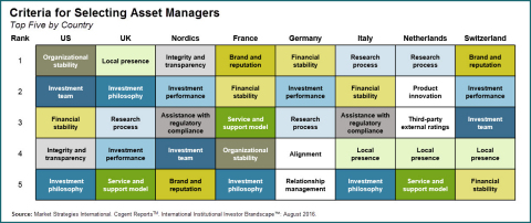 Cogent Reports: Diverse Selection Criteria Characterize New European ...