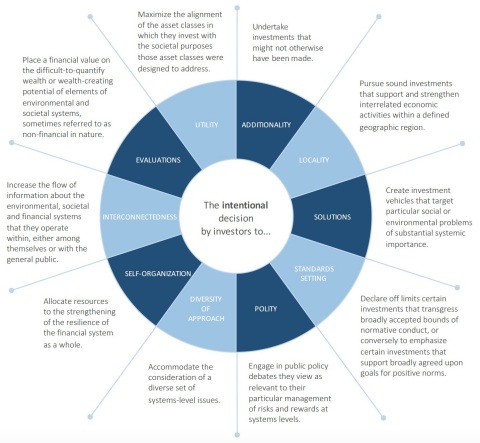 Figure 6: The 10 Tools of Intentionality (Graphic: Business Wire)