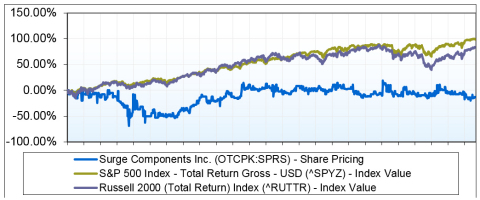 (Graphic: Business Wire)