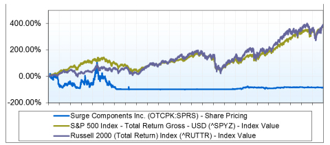 (Graphic: Business Wire)