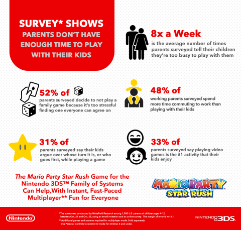 Survey Shows Parents Don’t Have Enough Time to Play with Their Kids (Graphic: Business Wire)