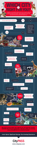 CityPASS — Travel Decision Chart (Graphic: Business Wire)