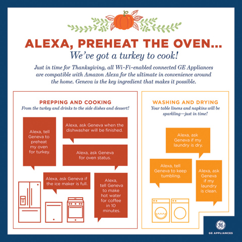 Thanksgiving Commands Infographic (Graphic: GE Appliances, a Haier company)