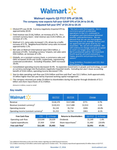 Walmart reports Q3 FY17 earnings