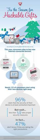 'Tis the Season for Hackable Gifts (Infographic from McAfee)