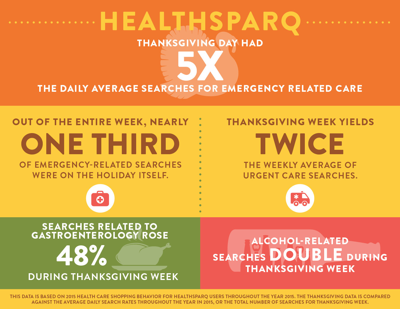 Panic And Urgency Consume Thanksgiving Weekend When It Comes To