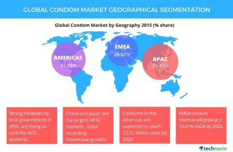 Top 5 Vendors in the Global Condom Market from 2016 to 2020: Technavio ...