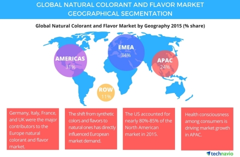 Technavio publishes a new market research report on the global natural colorant and flavor market from 2016-2020. (Photo: Business Wire)