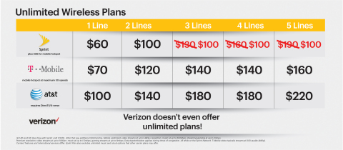Unlimited Data, Talk and Text Wireless Plans (Graphic: Business Wire)
