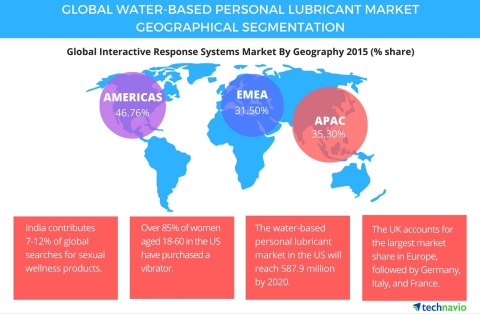 Technavio publishes a new market research report on the global water-based personal lubricant market from 2016-2020. (Graphic: Business Wire)