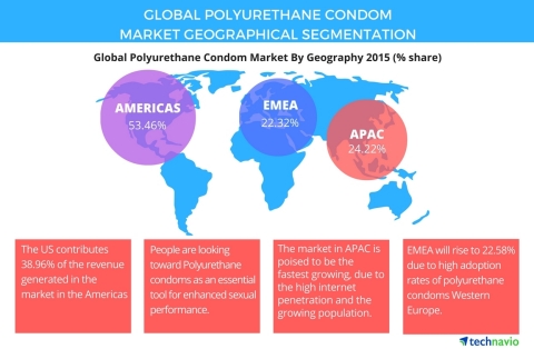 Technavio publishes a new market research report on the global polyurethane condom market from 2016-2020. (Photo: Business Wire)