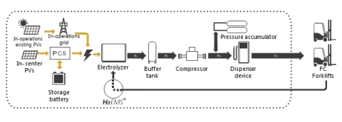 System Image (Graphic: Business Wire)