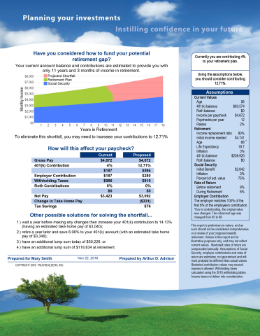 One-page Participant Gap Analysis Report (Graphic: Business Wire)