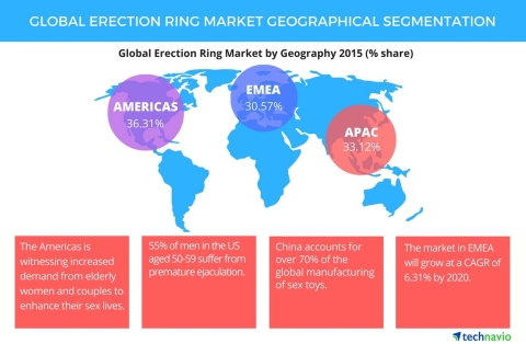 Technavio publishes a new market research report on the global erection ring market from 2016-2020. (Graphic: Business Wire)