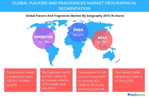 Technavio publishes a new market research report on the global flavors and fragrances market from 2016-2020. (Photo: Business Wire)