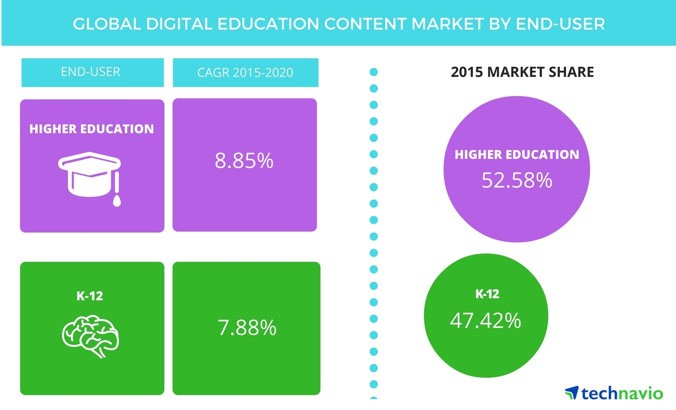 Digital Content Creation Market to Hit US$ 181.4 Bn in 2032