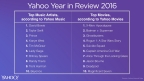 Yahoo’s 2016 Year In Review: Top Searched Celebrities, Most Popular ...