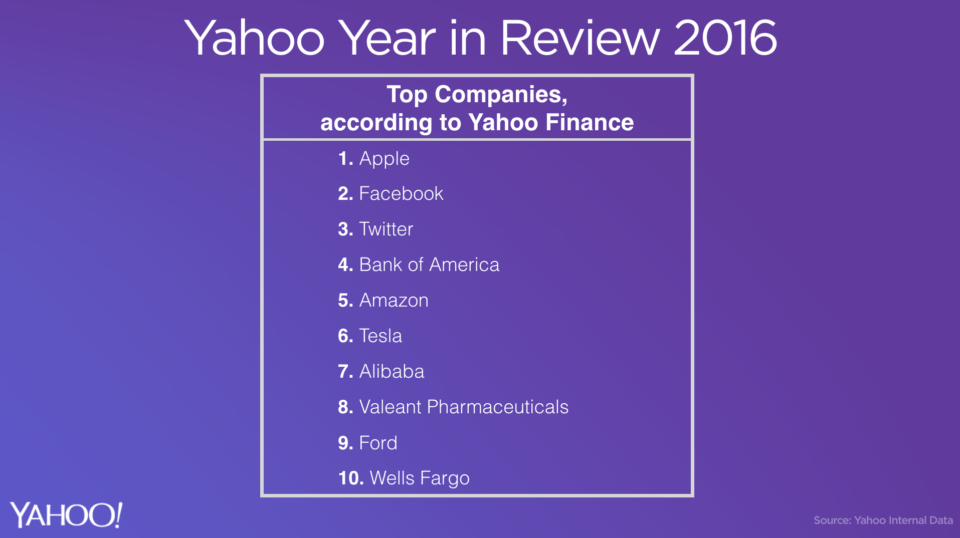 Yahoo S 2016 Year In Review Top Searched Celebrities Most Popular News Stories Leading Fashion Trends And More Business Wire - gameroblox hashtag on twitter